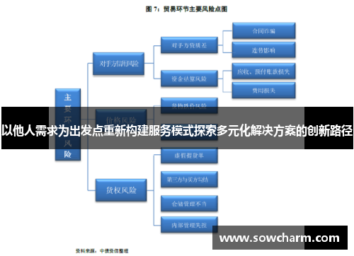 以他人需求为出发点重新构建服务模式探索多元化解决方案的创新路径