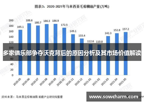 多家俱乐部争夺沃克背后的原因分析及其市场价值解读