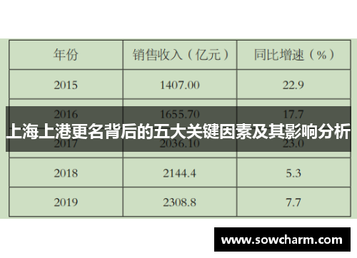 上海上港更名背后的五大关键因素及其影响分析