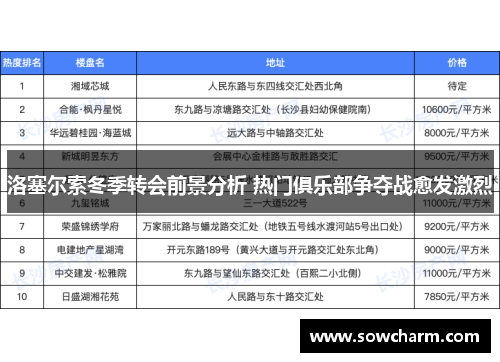 洛塞尔索冬季转会前景分析 热门俱乐部争夺战愈发激烈