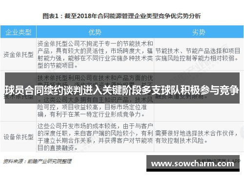 球员合同续约谈判进入关键阶段多支球队积极参与竞争