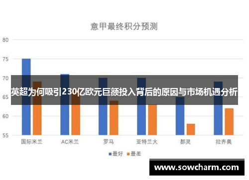 英超为何吸引230亿欧元巨额投入背后的原因与市场机遇分析