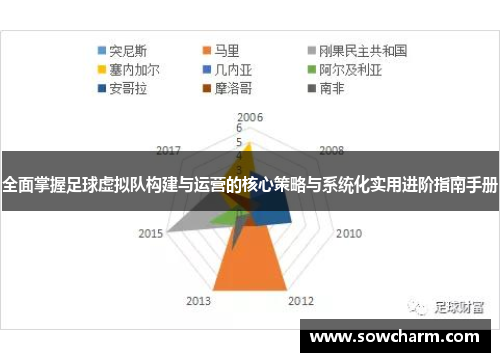 全面掌握足球虚拟队构建与运营的核心策略与系统化实用进阶指南手册