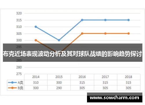 布克近场表现波动分析及其对球队战绩的影响趋势探讨 布克近场表现波动分析及其对球队战绩的影响趋势探讨